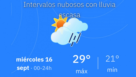 Felanitx passarà del sol als ruixats durant l’horabaixa, amb una màxima de 30 graus