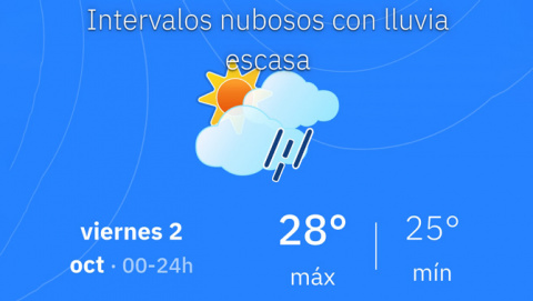 Felanitx afronta un divendres amb pluja escassa i cel cobert, segons AEMET