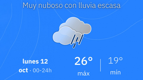 Dilluns 12 d’octubre: niguls i temperatures de fins a 26 graus a Felanitx