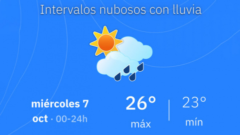Dimecres 7 d’octubre: Felanitx tendrà un matí molt ennigulat i amb possibilitat de pluja